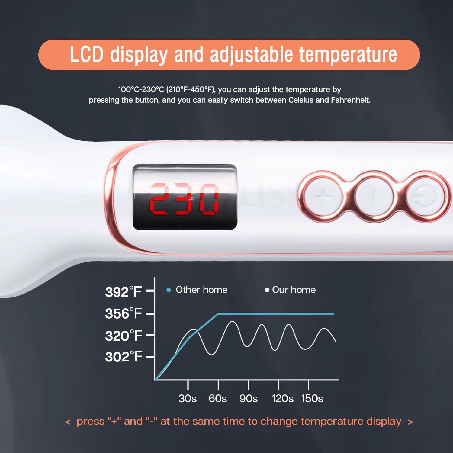 Dreamfix Health & Beauty Dreamfix Sleek Ceramic Flat Iron with Digital Control (Black)